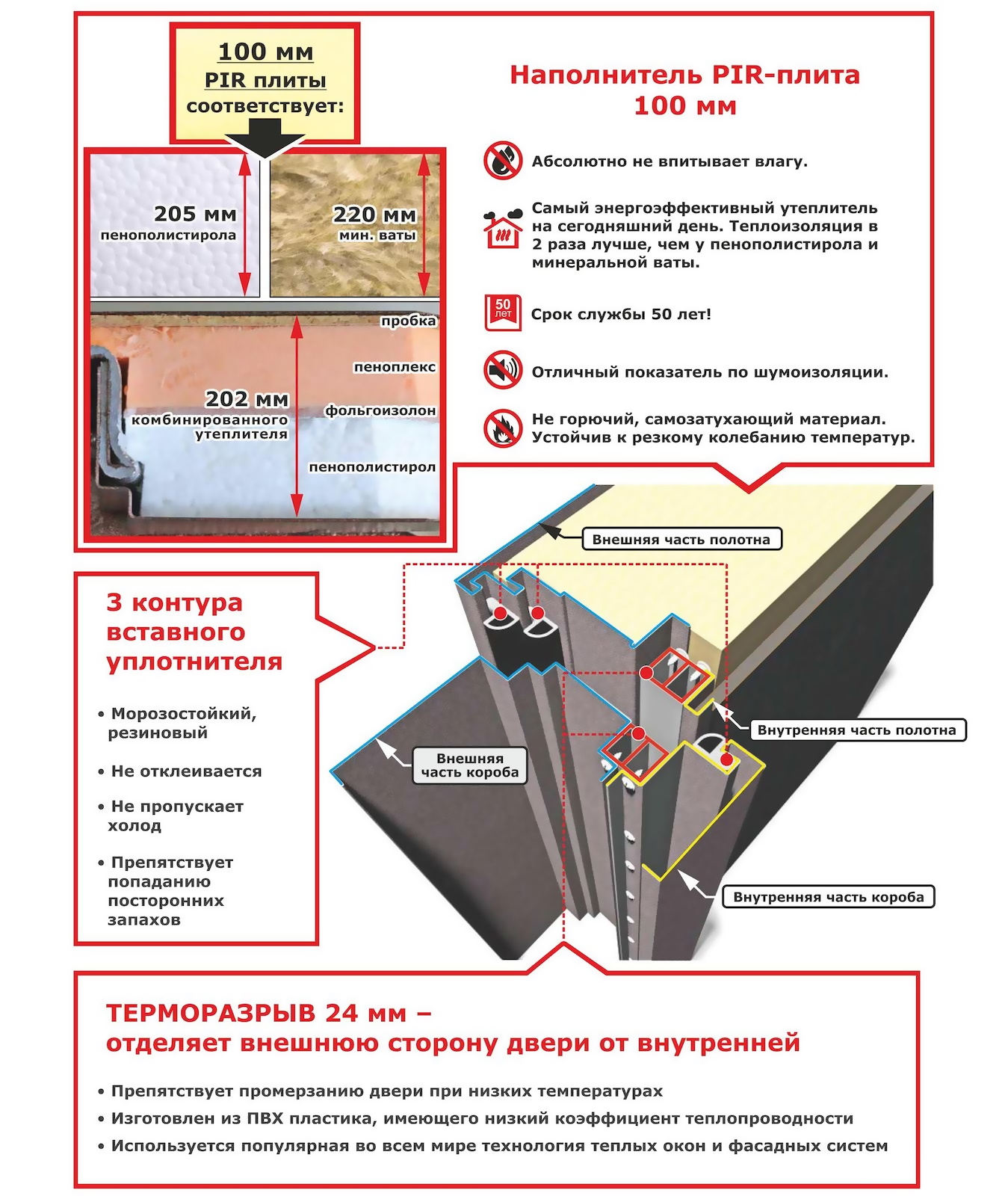 двери с терморазрывом - каталог феррони